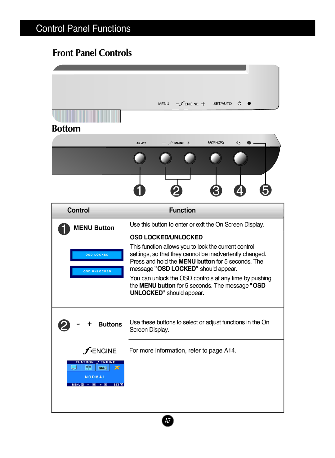 LG Electronics L1730SF manual Control Panel Functions, Front Panel Controls, Bottom, Control Function, Osd Locked/Unlocked 