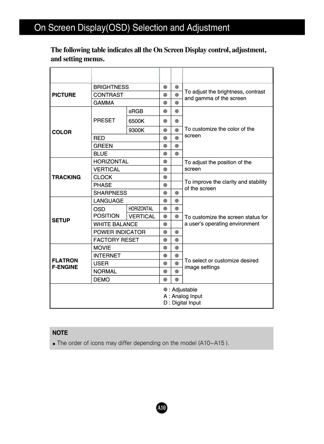 LG Electronics L1742PP, L1742PQ, L1942PQ, L1942PP manual On Screen DisplayOSD Selection and Adjustment 