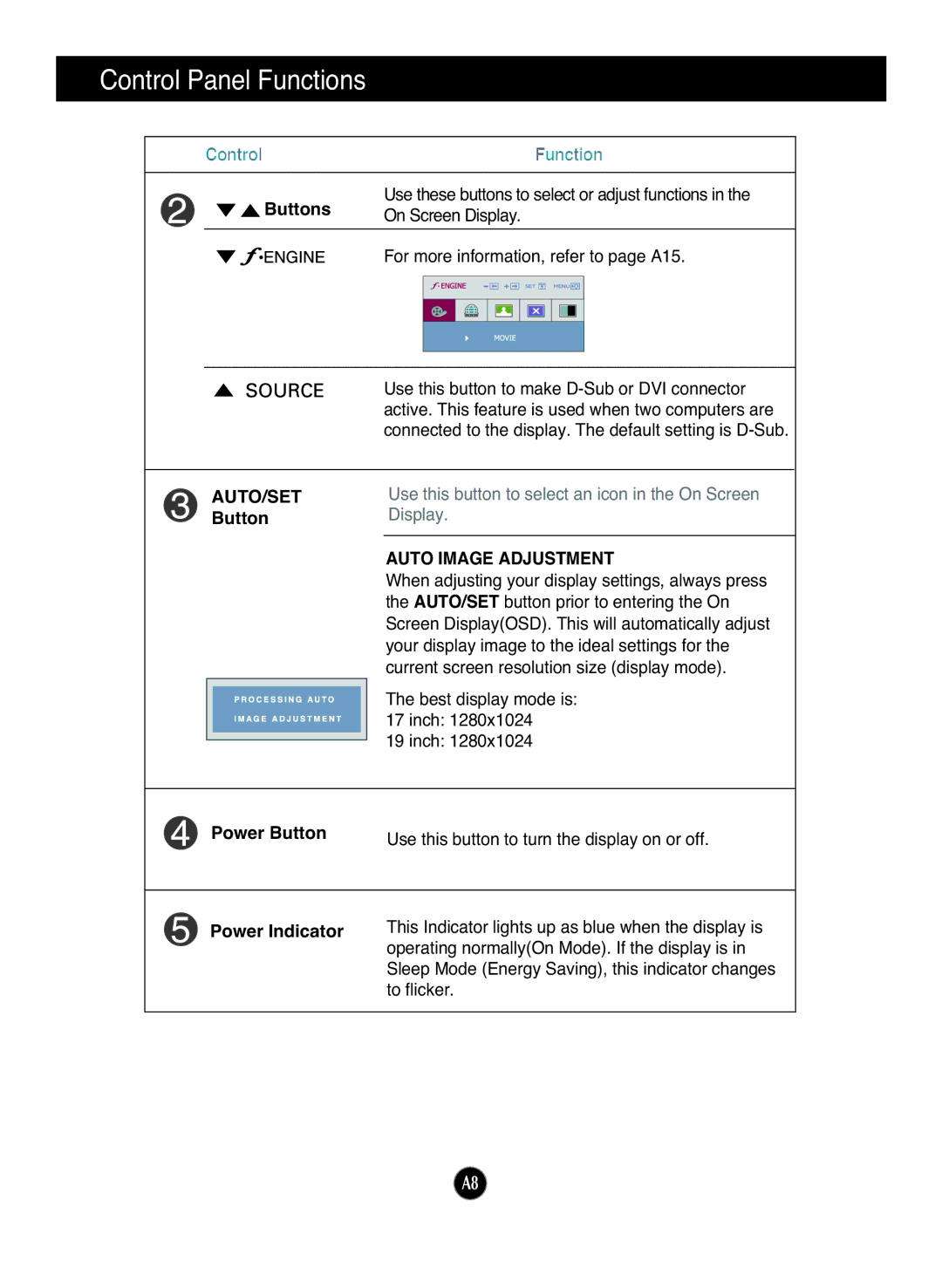 LG Electronics L1942PP, L1742PQ, L1942PQ, L1742PP manual Auto Image Adjustment 