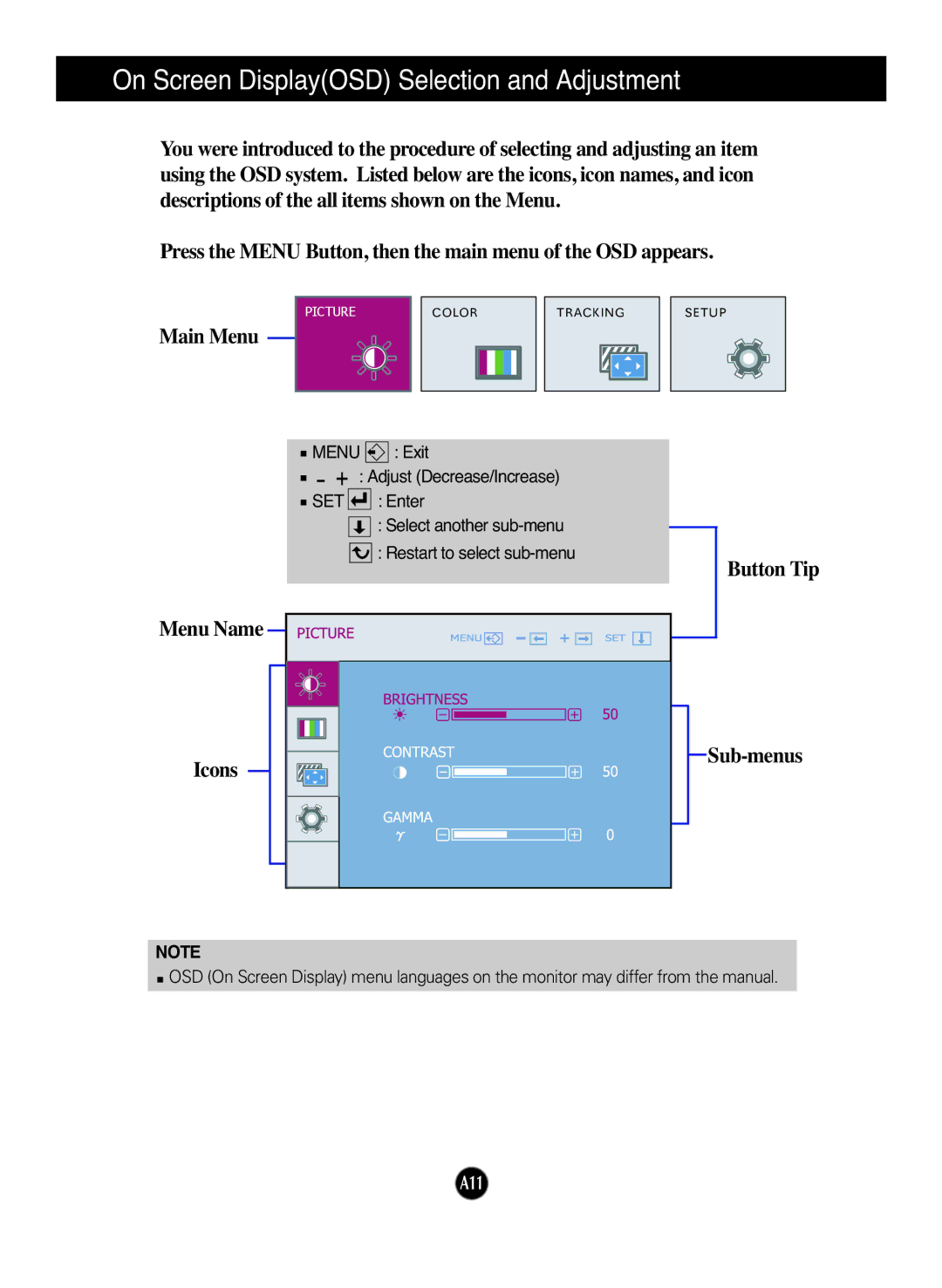 LG Electronics L1742TQ, L1942TQ manual Press the Menu Button, then the main menu of the OSD appears 