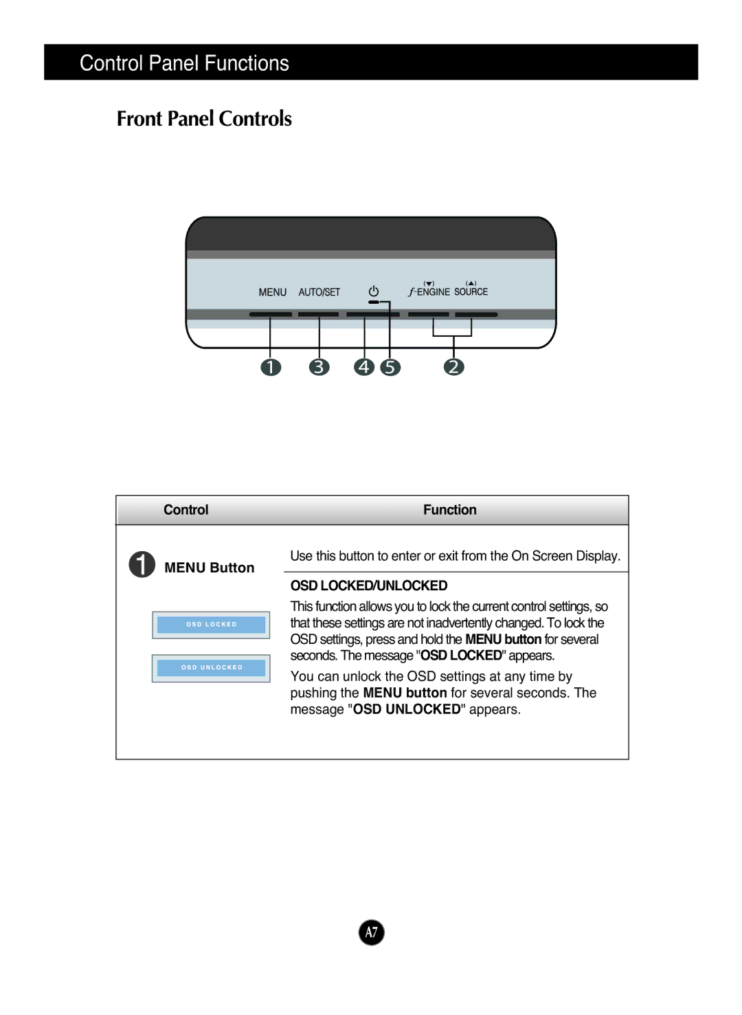 LG Electronics L1742TQ, L1942TQ manual Control Panel Functions, Front Panel Controls, Menu Button, Osd Locked/Unlocked 