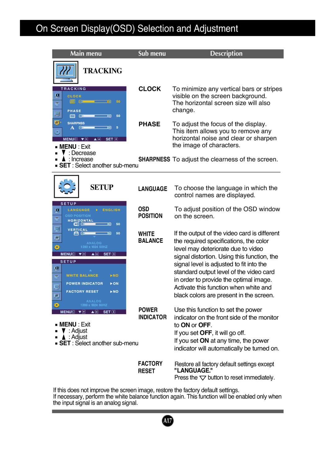 LG Electronics L1953HM, L1953HR, L1753HR Phase, OSD Position White Balance, Power Indicator, Factory Reset, Language 