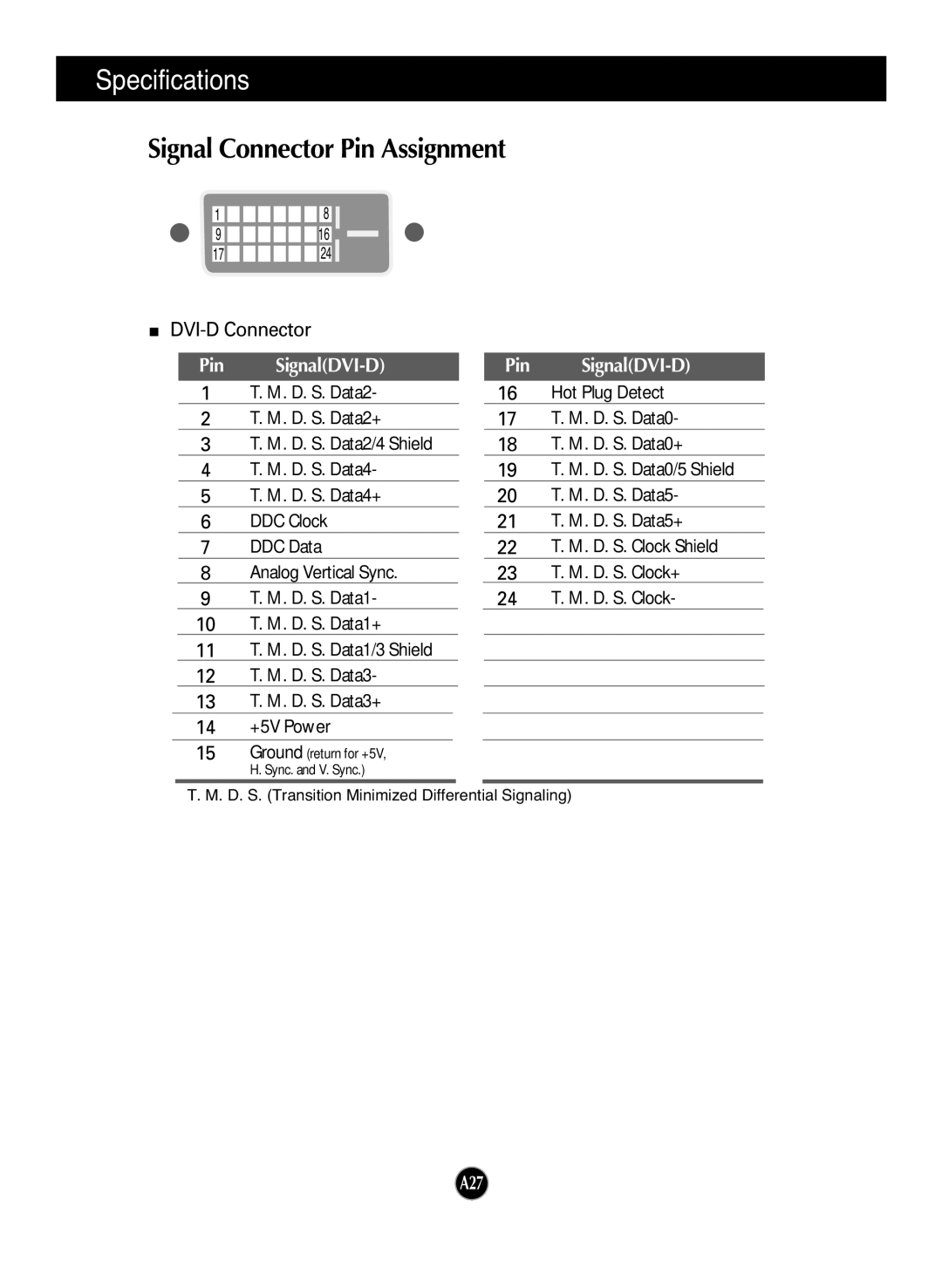 LG Electronics L1753HR, L1953HM, L1953HR, L1753HM manual Signal Connector Pin Assignment, Pin SignalDVI-D 