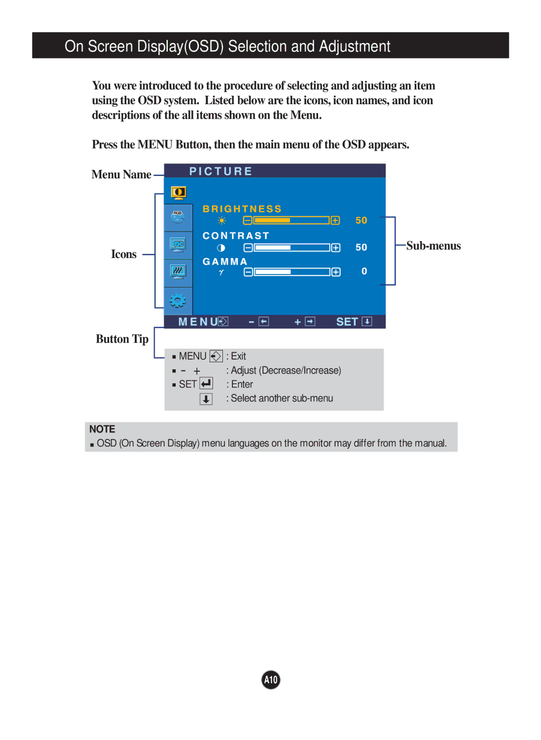 LG Electronics L1960TQ, L1760TR, L1760TG, L1760TQ, L1960TR, L1960TG, L1960TC manual Sub-menus 