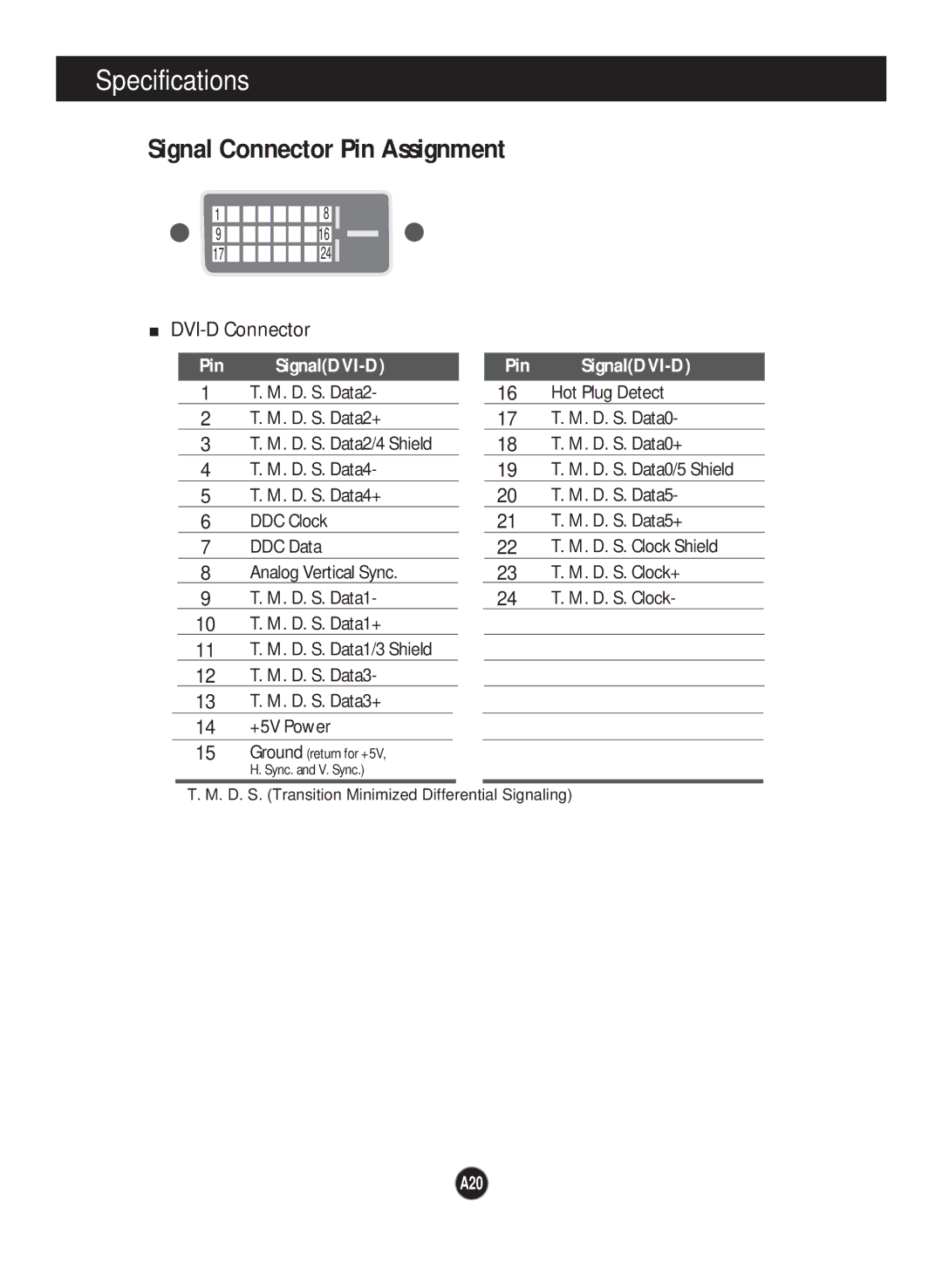 LG Electronics L1760TR, L1760TG, L1760TQ, L1960TR, L1960TQ, L1960TG, L1960TC Signal Connector Pin Assignment, Pin SignalDVI-D 