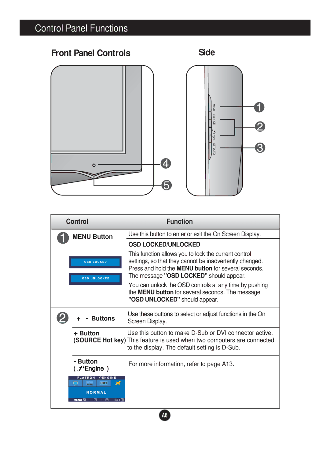 LG Electronics L1760TR, L1760TG manual Control Panel Functions, Front Panel Controls, Control Function, Osd Locked/Unlocked 