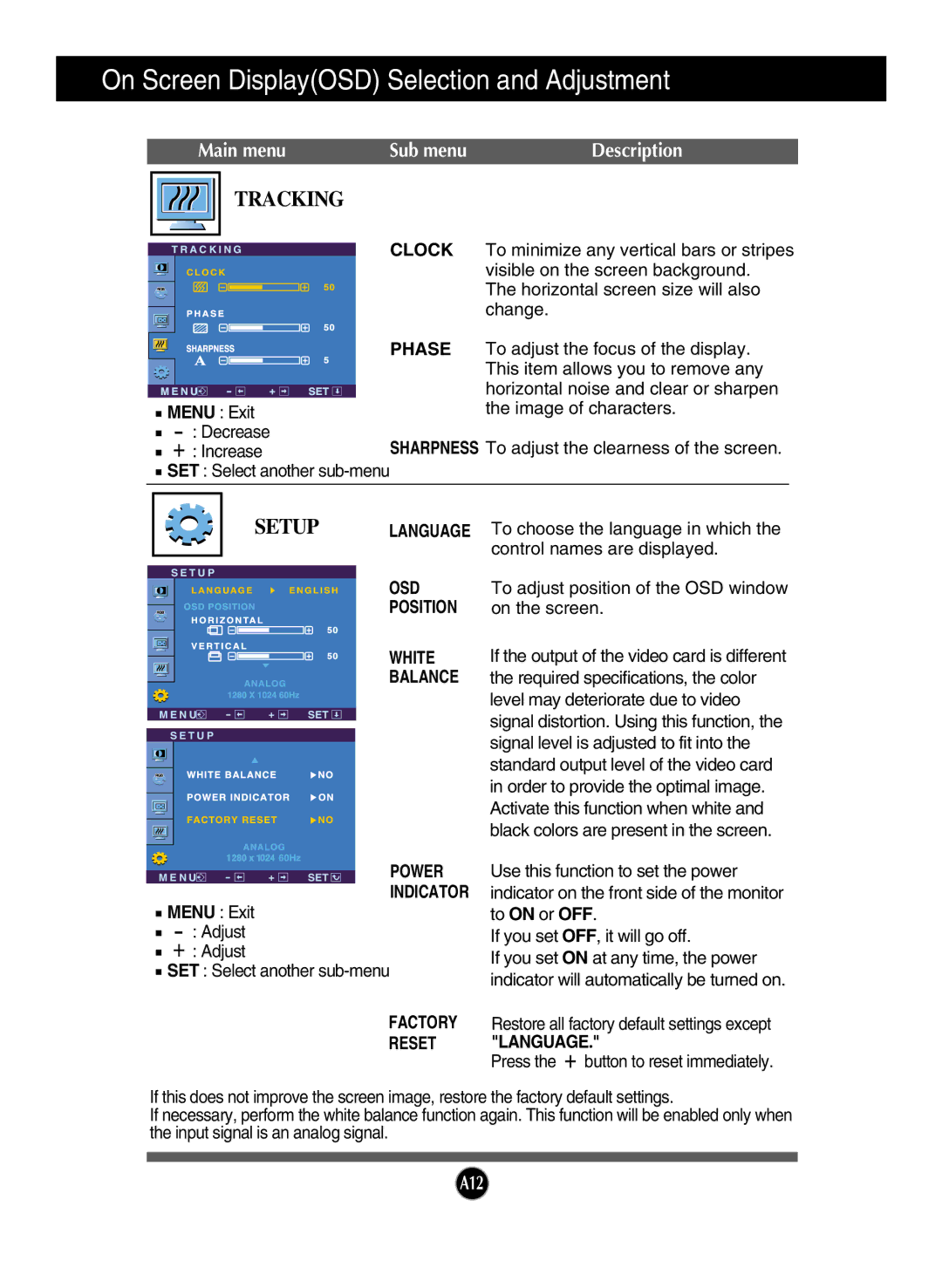 LG Electronics L1960TC, L1760TR Phase, Control names are displayed, OSD Position White Balance, Factory Reset, Language 