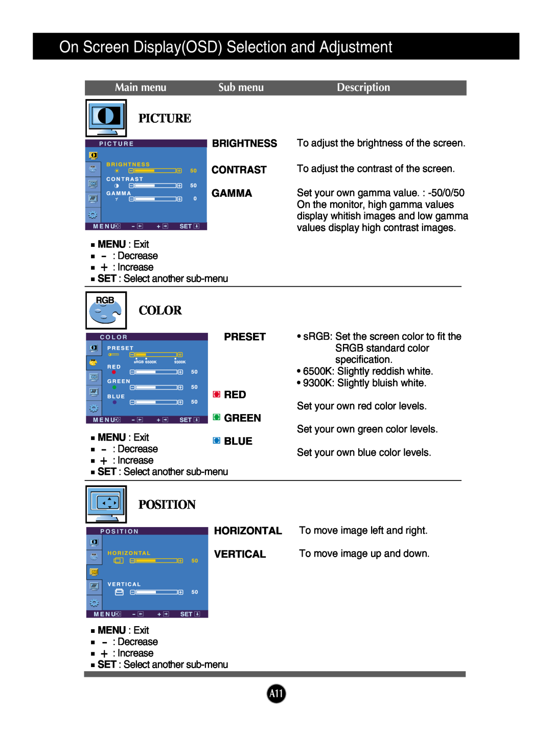 LG Electronics L1960TG Picture, Color, Position, Main menu, Description, On Screen DisplayOSD Selection and Adjustment 