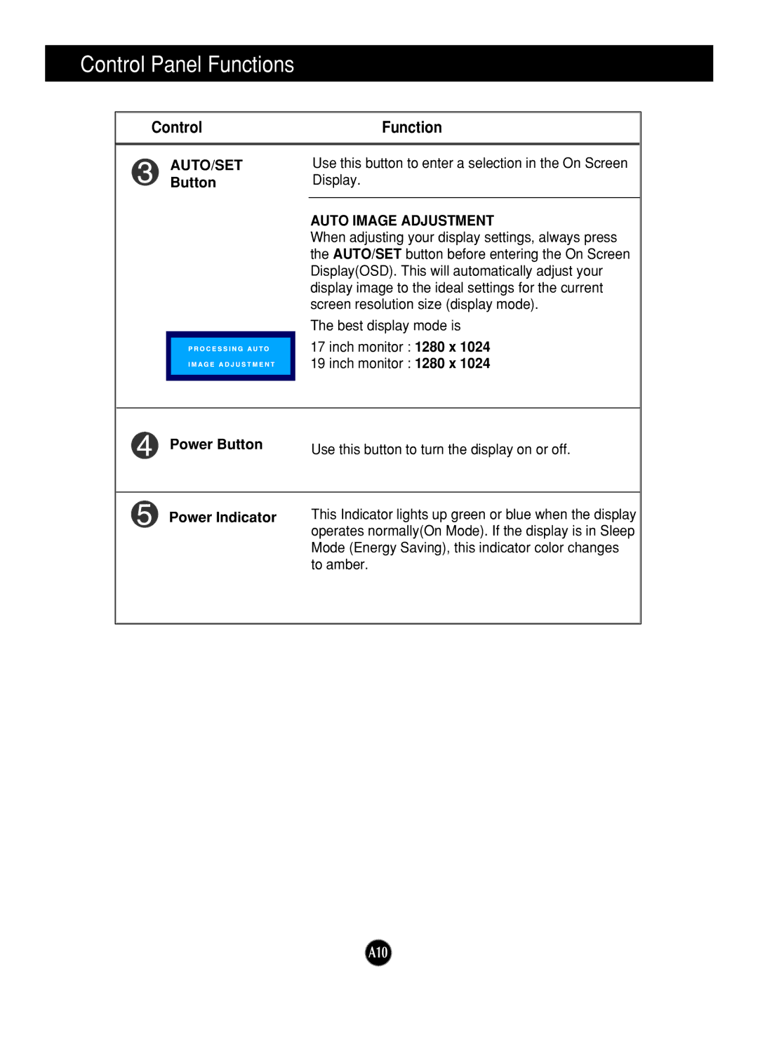 LG Electronics L1719SP, L1919SP ControlFunction, AUTO/SET Button, Auto Image Adjustment, Power Button, Power Indicator 