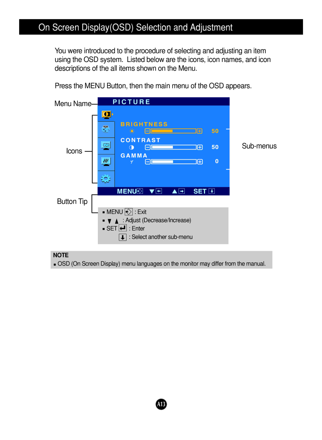 LG Electronics L1919SP, L1719SP manual Sub-menus 