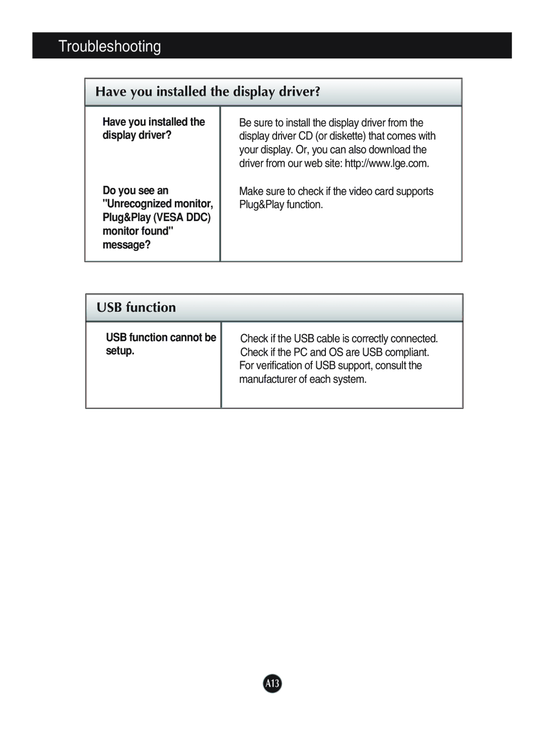 LG Electronics L1920P manual Have you installed the display driver?, USB function cannot be setup 