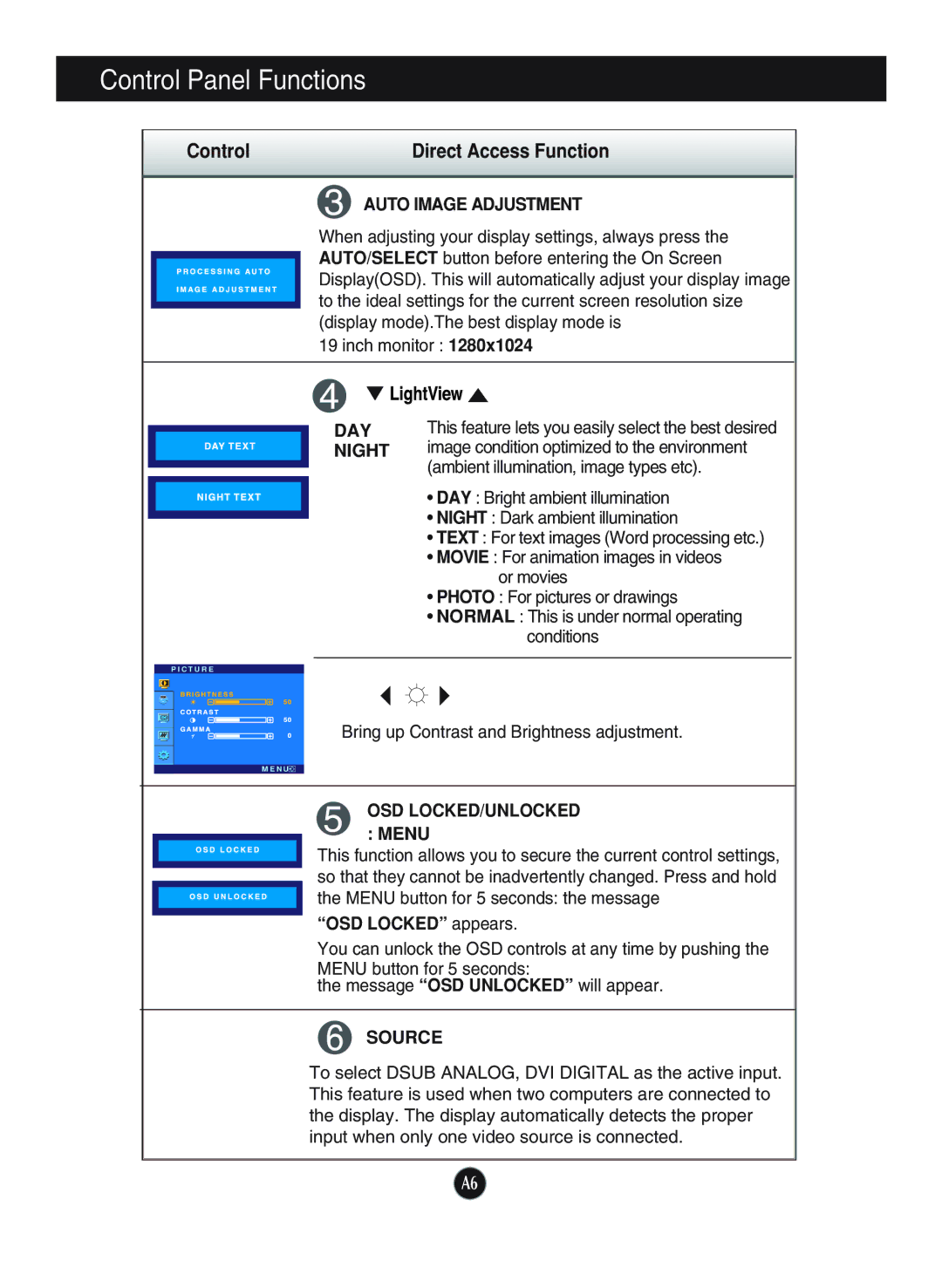 LG Electronics L1920P manual Control, Auto Image Adjustment, DAY Night, OSD LOCKED/UNLOCKED Menu, Source 