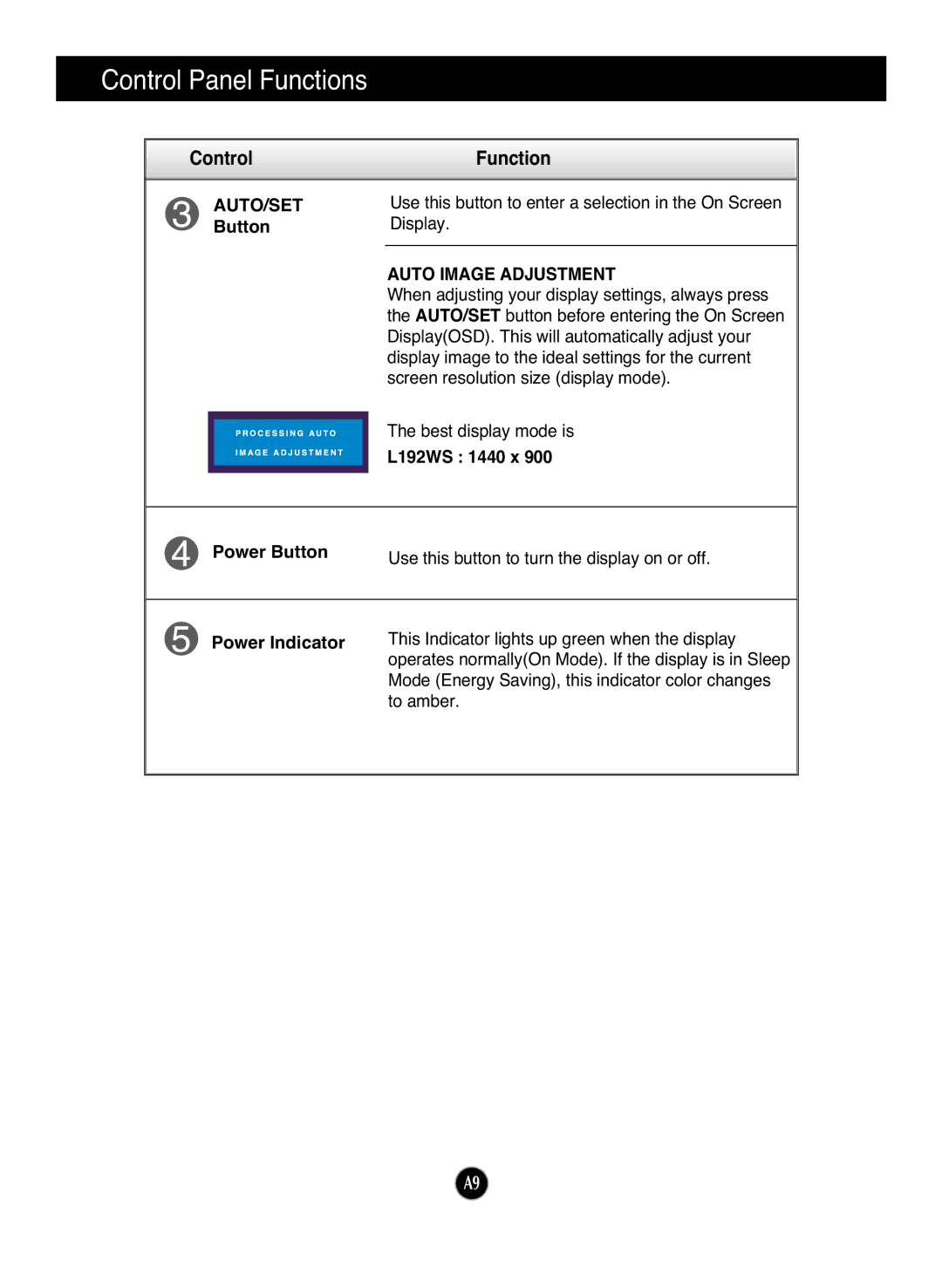 LG Electronics ControlFunction, AUTO/SET Button, Auto Image Adjustment, L192WS 1440 x Power Button, Power Indicator 