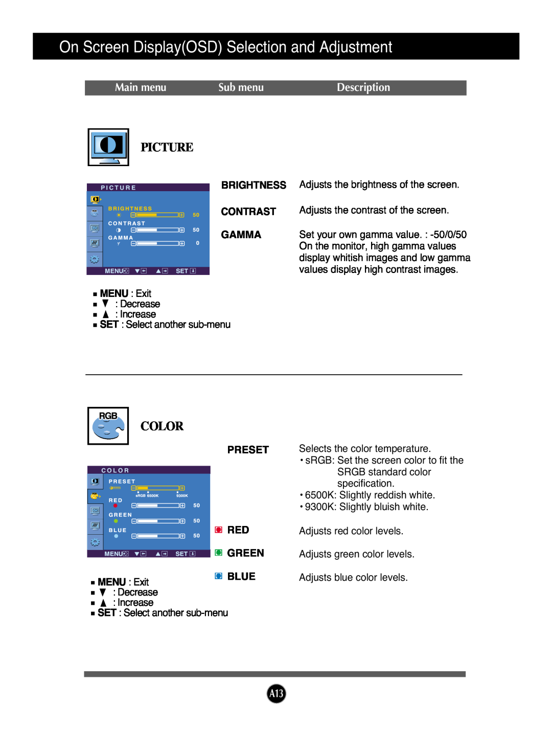 LG Electronics L192WS Picture, Color, Main menu, Sub menu, Description, On Screen DisplayOSD Selection and Adjustment 