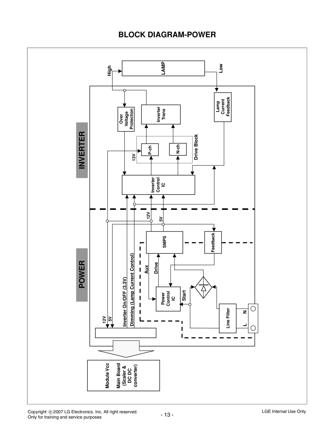 LG Electronics L1733TR, L1933TR service manual Block Diagram-Power, Inverter 