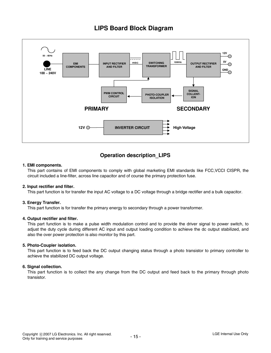 LG Electronics L1733TR LIPS Board Block Diagram, Primary, Operation description LIPS, EMI components, Energy Transfer 
