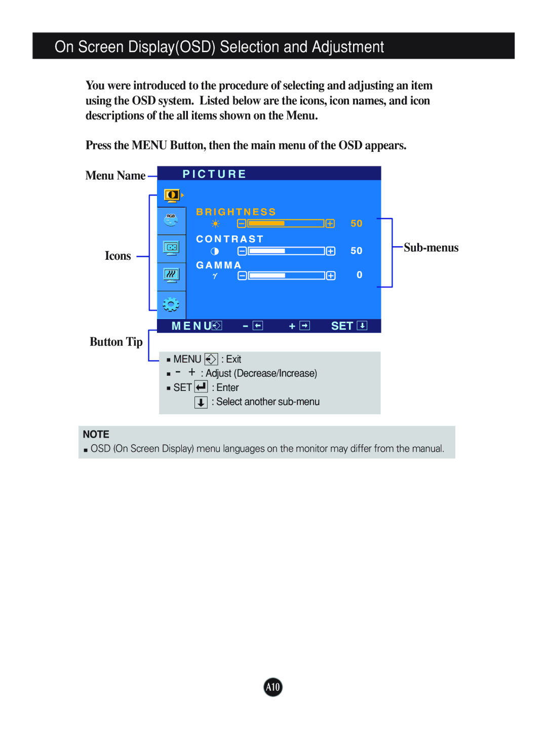 LG Electronics L1740B, L1940B manual Press the Menu Button, then the main menu of the OSD appears 