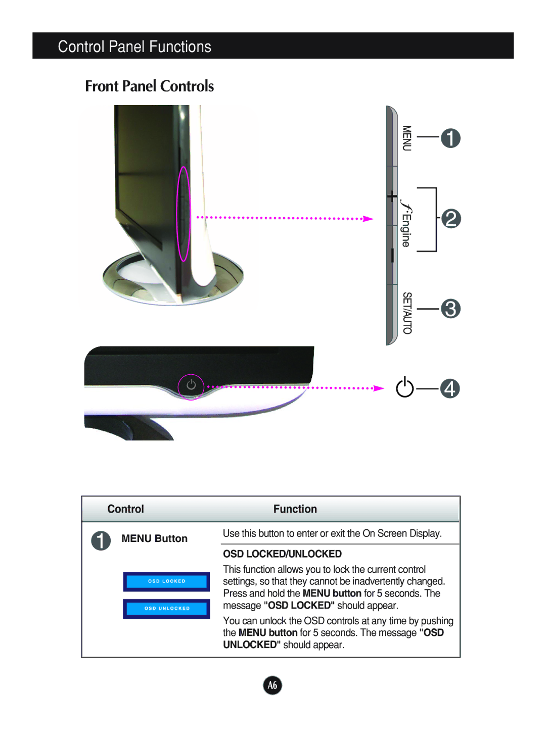 LG Electronics L1740B, L1940B manual Control Panel Functions, Front Panel Controls, Control Function, Osd Locked/Unlocked 