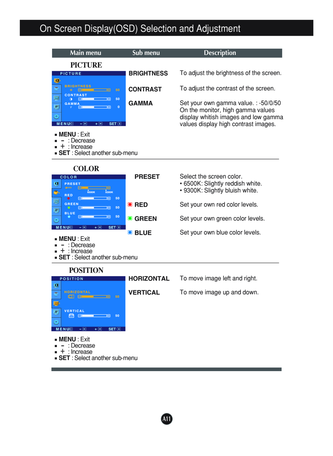 LG Electronics L1940B Picture, Color, Position, Main menu, Description, On Screen DisplayOSD Selection and Adjustment 