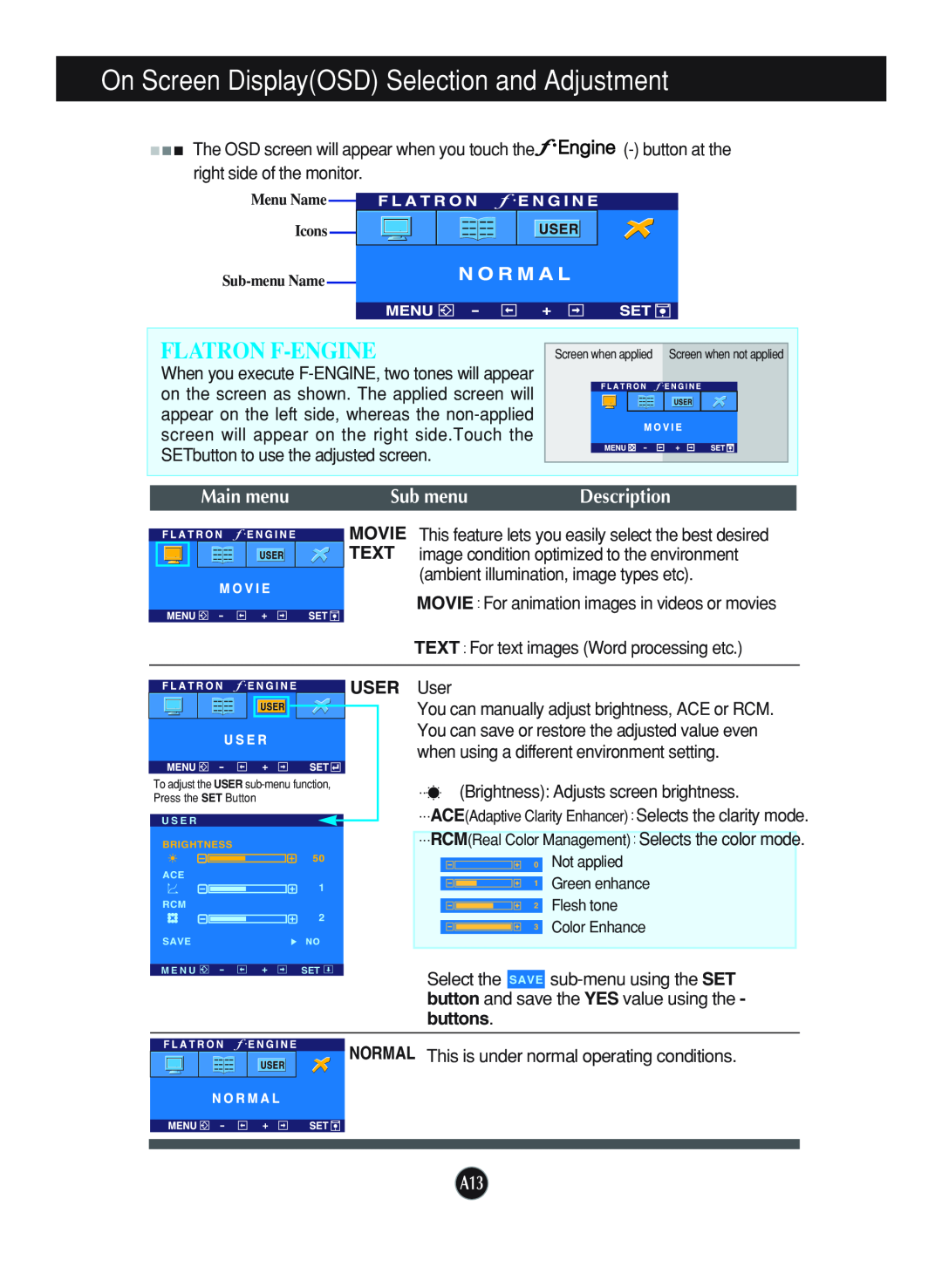 LG Electronics L1940B On Screen DisplayOSD Selection and Adjustment, Flatron F-Engine, Main menu, Sub menu, Description 