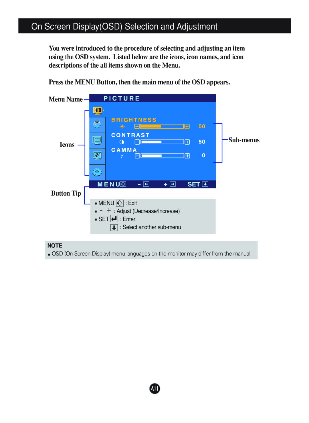 LG Electronics L1940P, L1740P manual Press the Menu Button, then the main menu of the OSD appears 