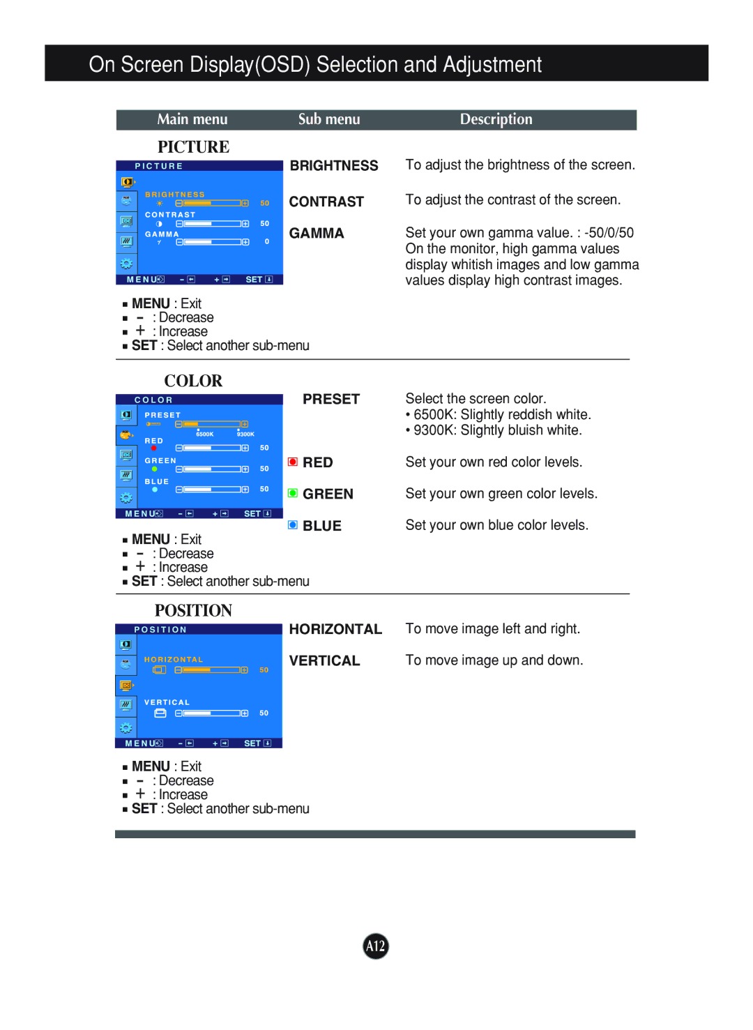 LG Electronics L1740P, L1940P manual Contrast Gamma, Red, Green, Blue Menu Exit 