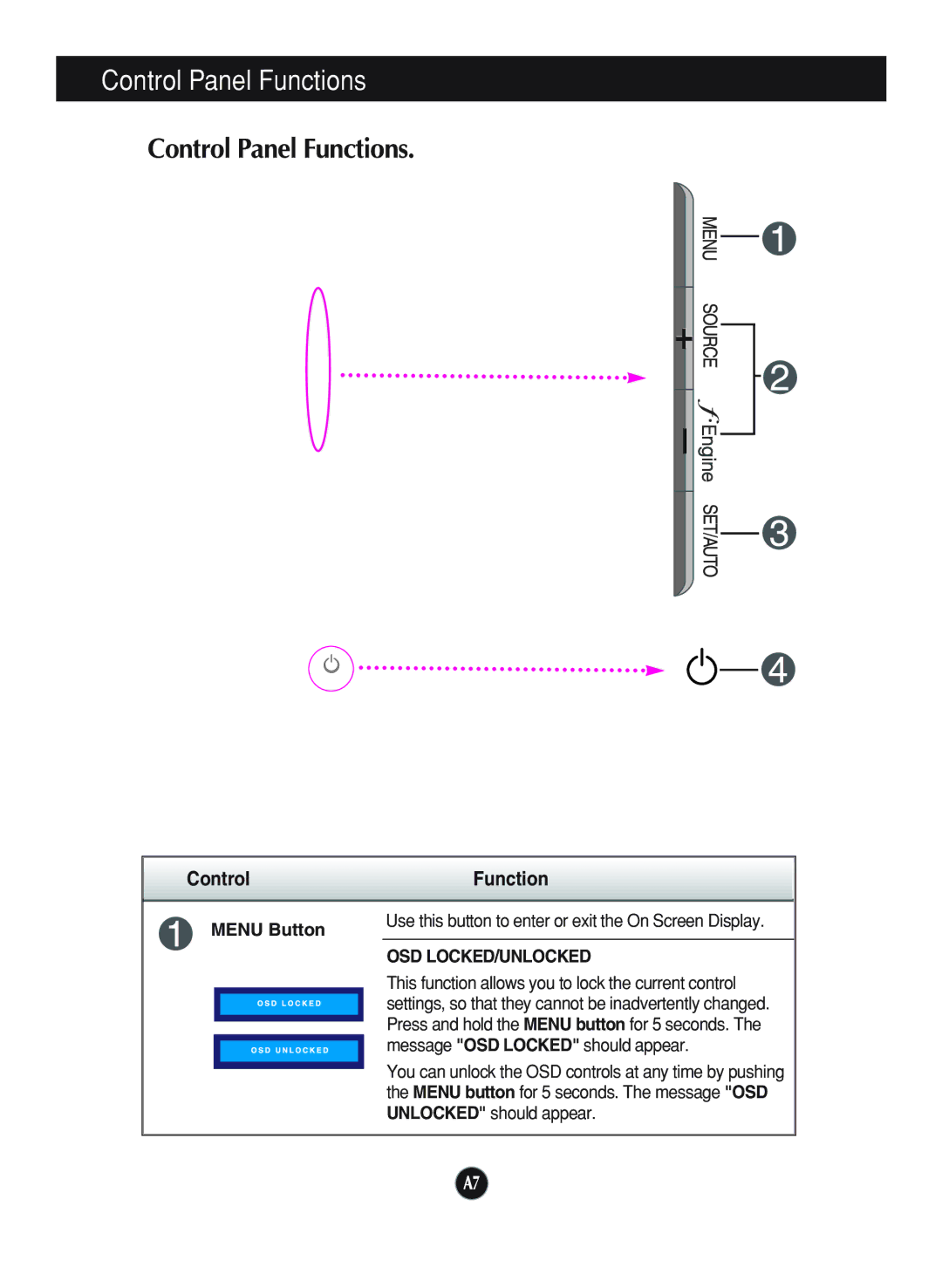 LG Electronics L1940P, L1740P manual Control Panel Functions, Control Function, Menu Button, Osd Locked/Unlocked 