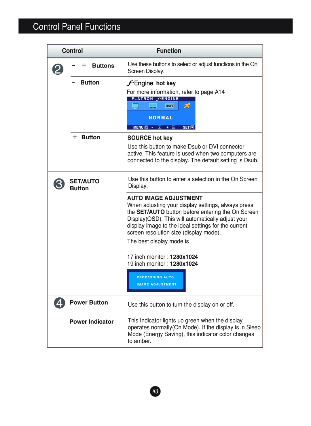 LG Electronics L1740P, L1940P manual Auto Image Adjustment 