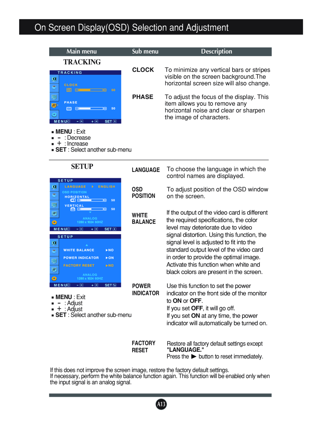 LG Electronics L1940P Tracking, Sub menu, On Screen DisplayOSD Selection and Adjustment, Main menu, Description, MENU Exit 