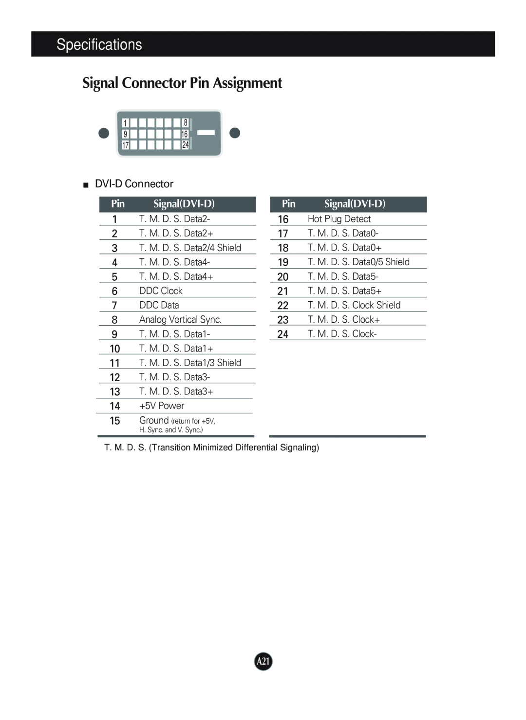 LG Electronics L1940P, L1740P manual Signal Connector Pin Assignment, Pin SignalDVI-D, Specifications, DVI-D Connector 