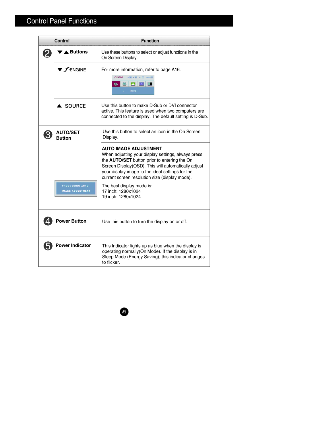 LG Electronics L1942PE, L1742PE manual Auto Image Adjustment 