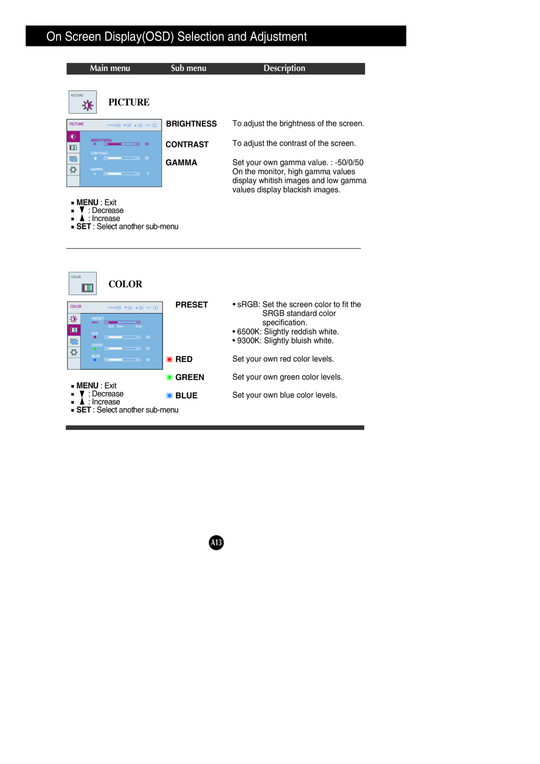 LG Electronics L1942PE, L1742PE manual Brightness Contrast Gamma, Preset, Red, Green, Blue 