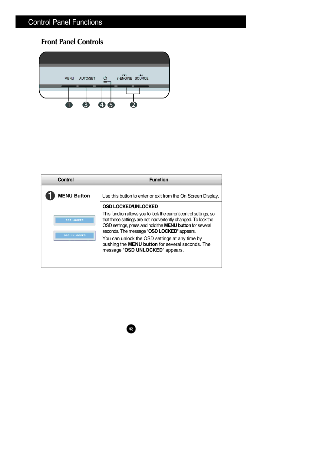 LG Electronics L1742PE, L1942PE manual Control Panel Functions, Front Panel Controls, Menu Button, Osd Locked/Unlocked 