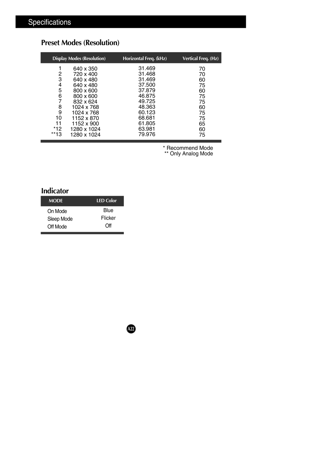 LG Electronics L1742PE, L1942PE manual Specifications, Preset Modes Resolution, Indicator 