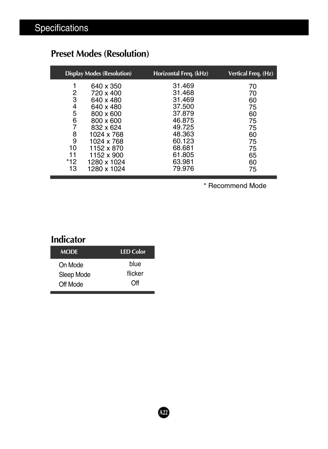 LG Electronics L1742S, L1942S manual Specifications, Preset Modes Resolution, Indicator 