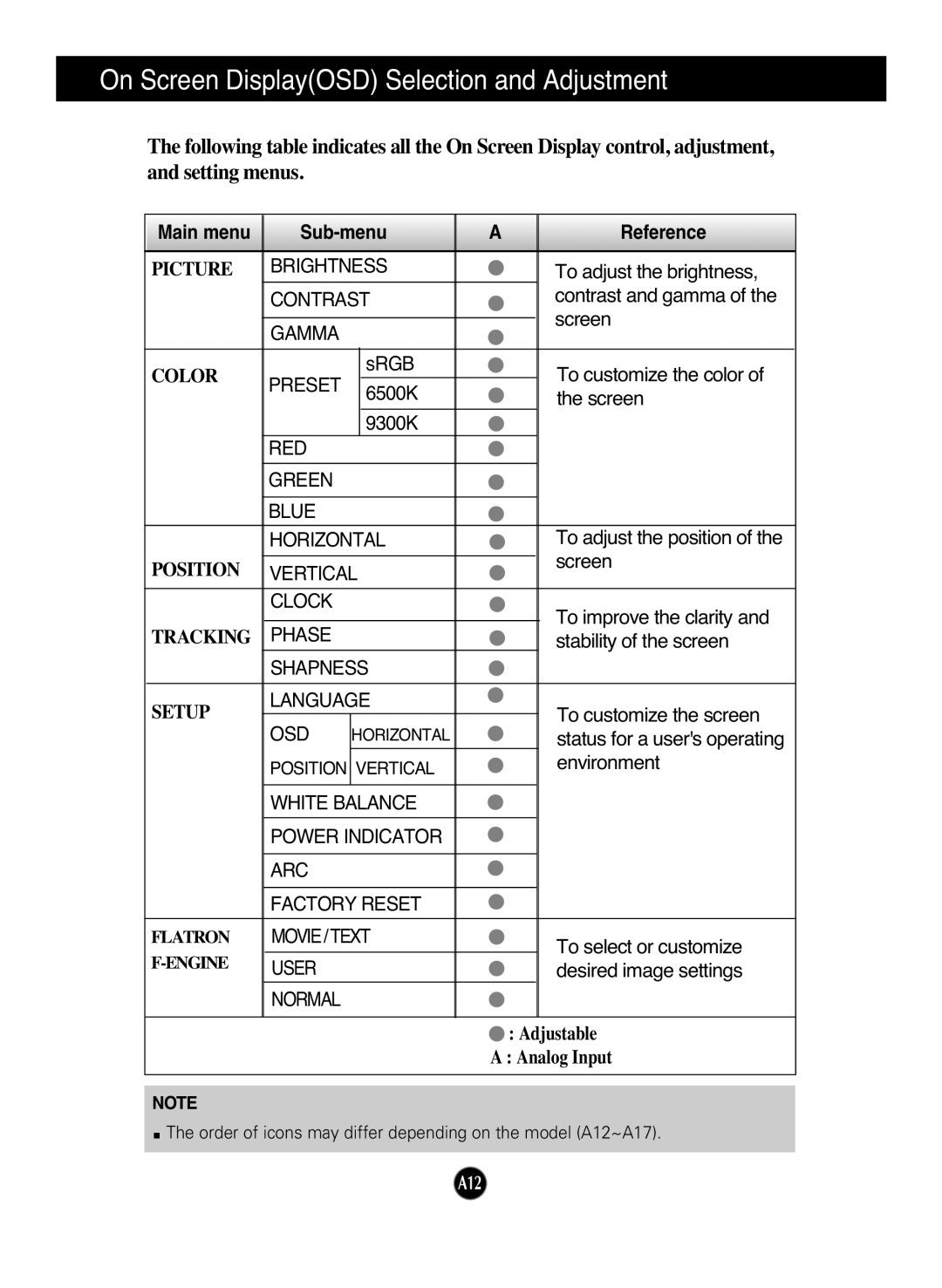 LG Electronics L204WS, L194WS manual On Screen DisplayOSD Selection and Adjustment, Main menu Sub-menu Reference 