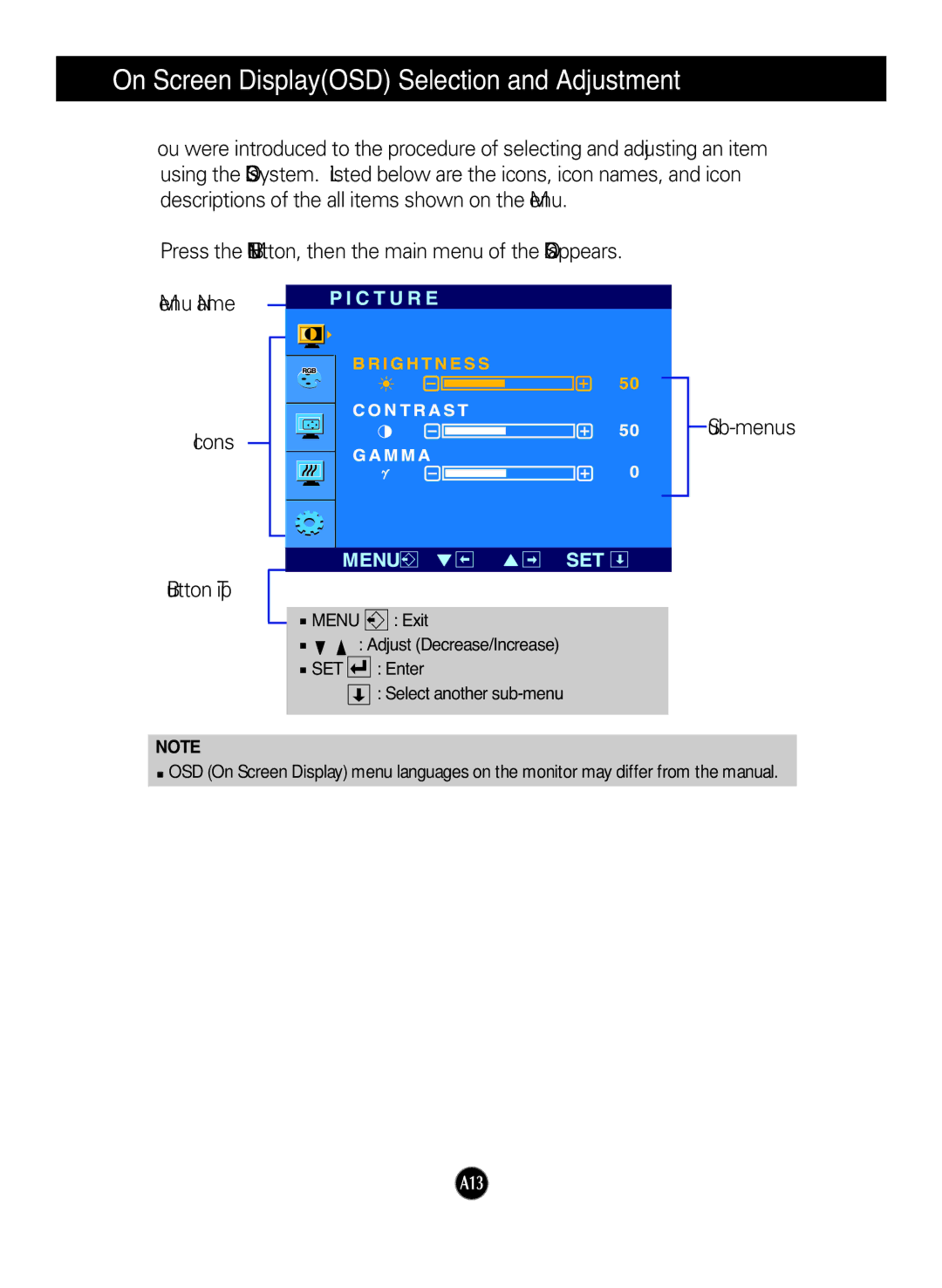 LG Electronics L194WS, L204WS manual Sub-menus 