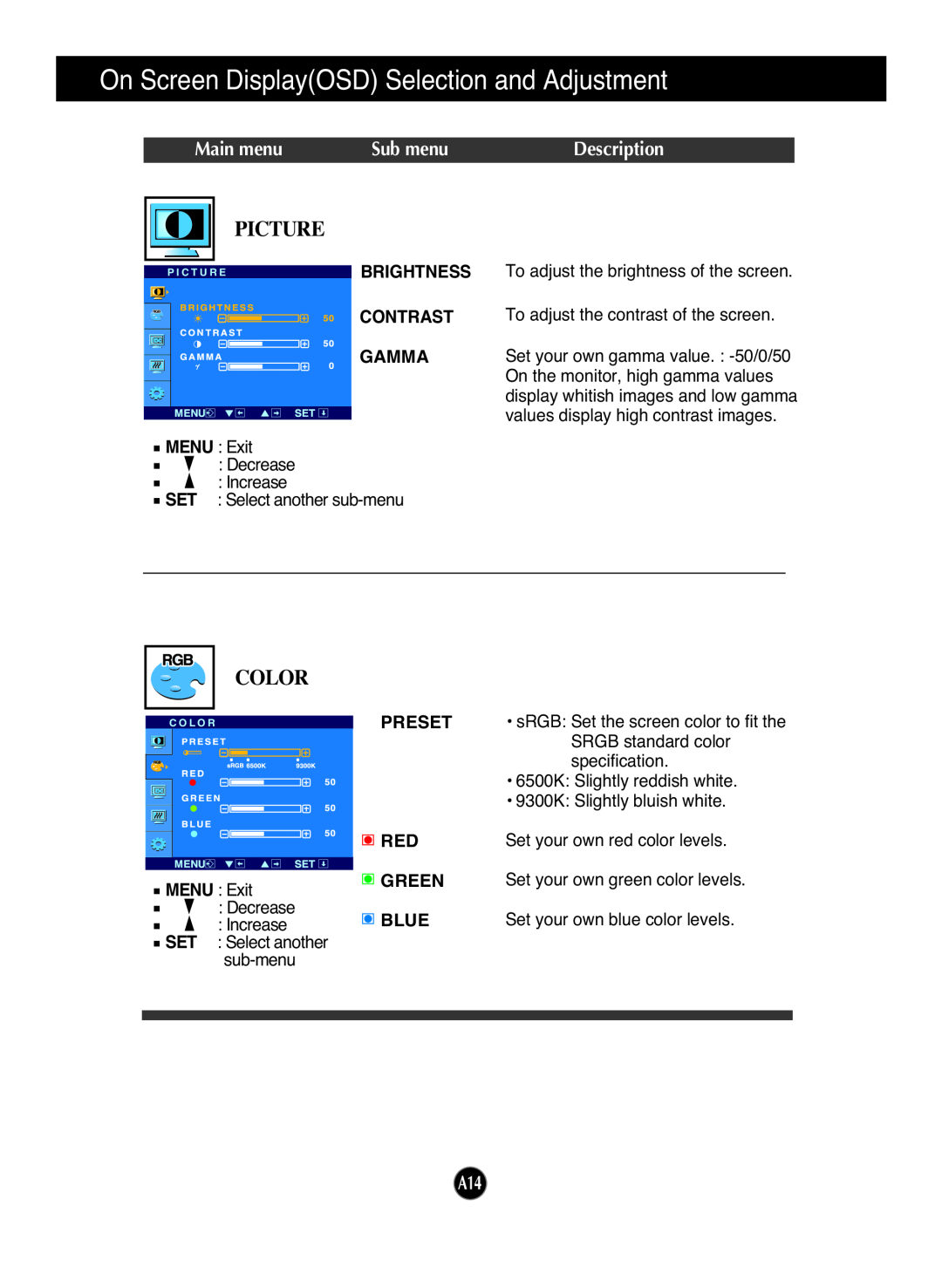 LG Electronics L204WS Picture, Color, Main menu, Sub menu, Description, On Screen DisplayOSD Selection and Adjustment 