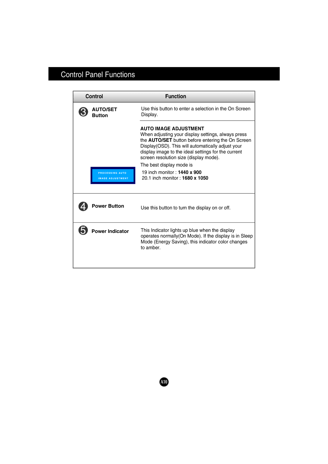 LG Electronics L194WTQ, L194WTM, L194WTX, L204WTX, L204WTM, L204WTQ manual Control, Auto Image Adjustment 