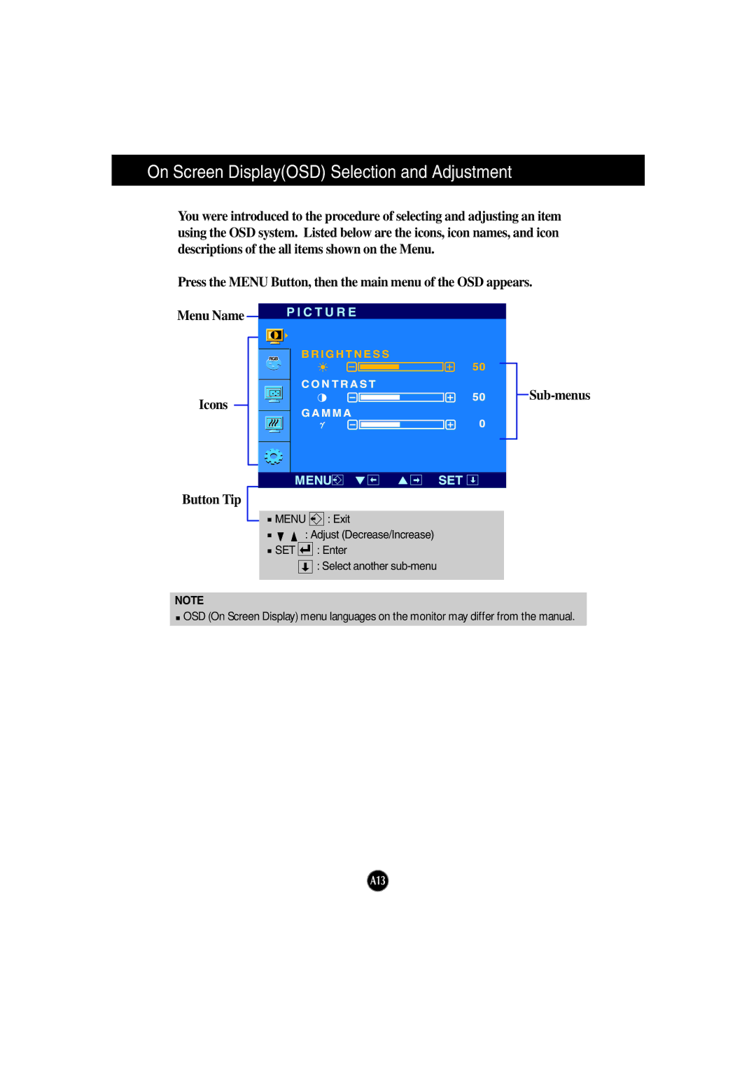 LG Electronics L194WTM, L194WTX, L194WTQ, L204WTX, L204WTM, L204WTQ manual Sub-menus 