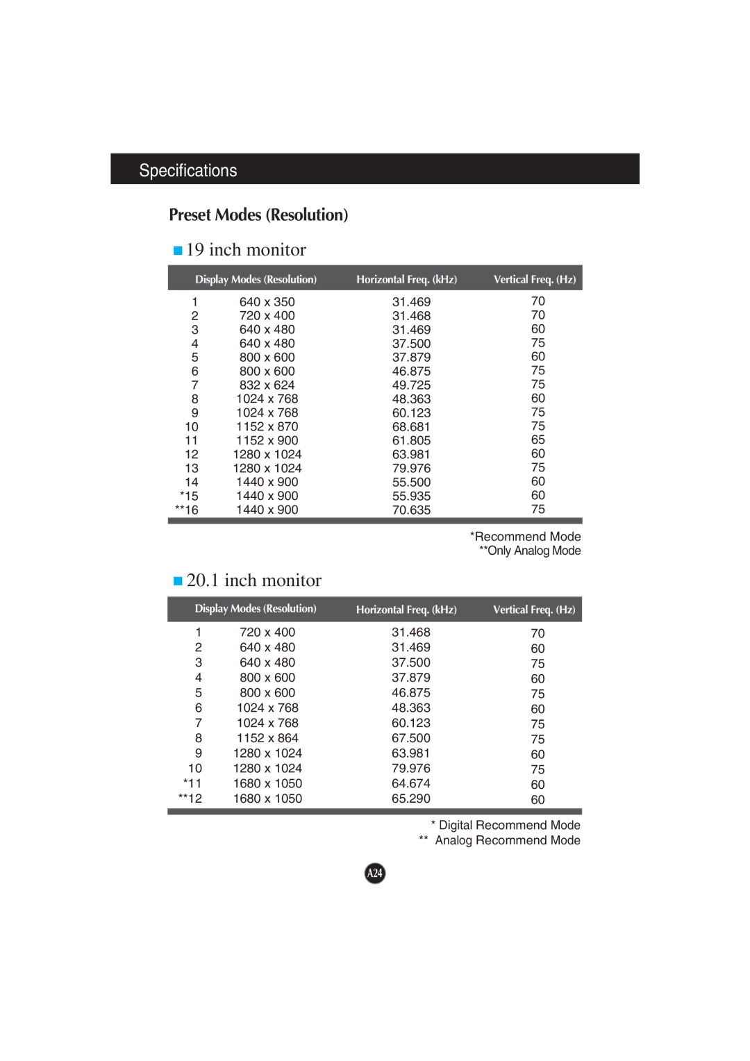 LG Electronics L194WTM, L194WTX, L194WTQ, L204WTX, L204WTM, L204WTQ manual Specifications, Preset Modes Resolution 