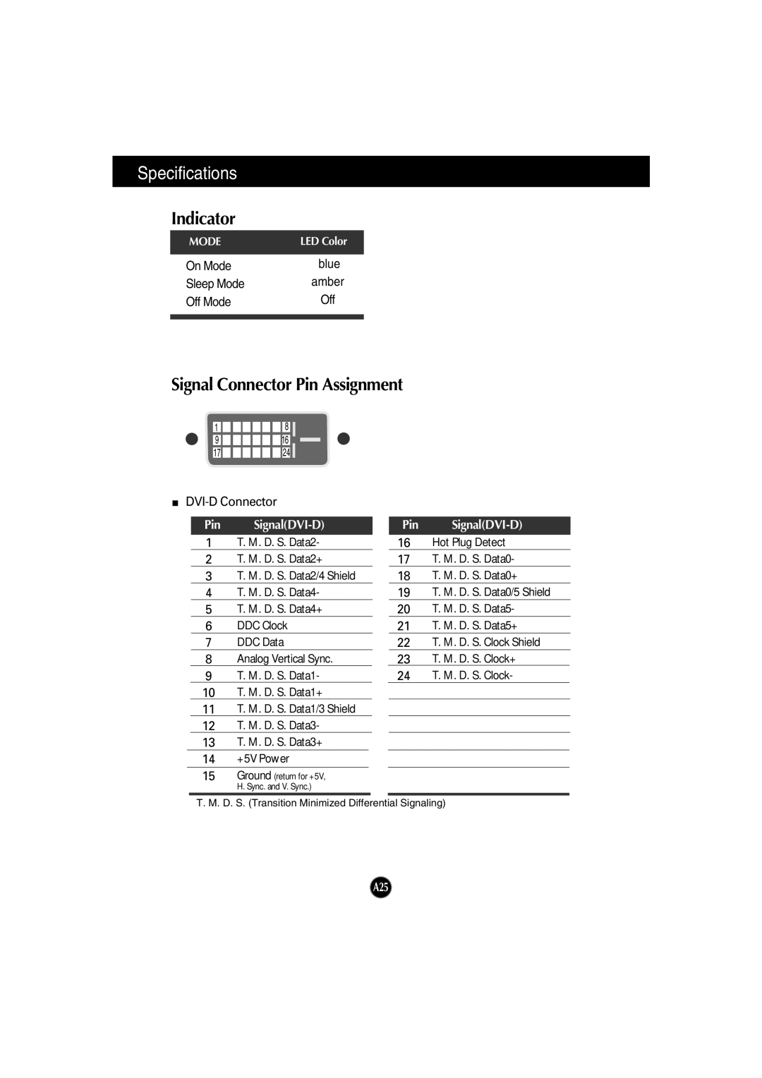 LG Electronics L194WTX, L194WTM, L194WTQ, L204WTX, L204WTM, L204WTQ manual Indicator, Signal Connector Pin Assignment 