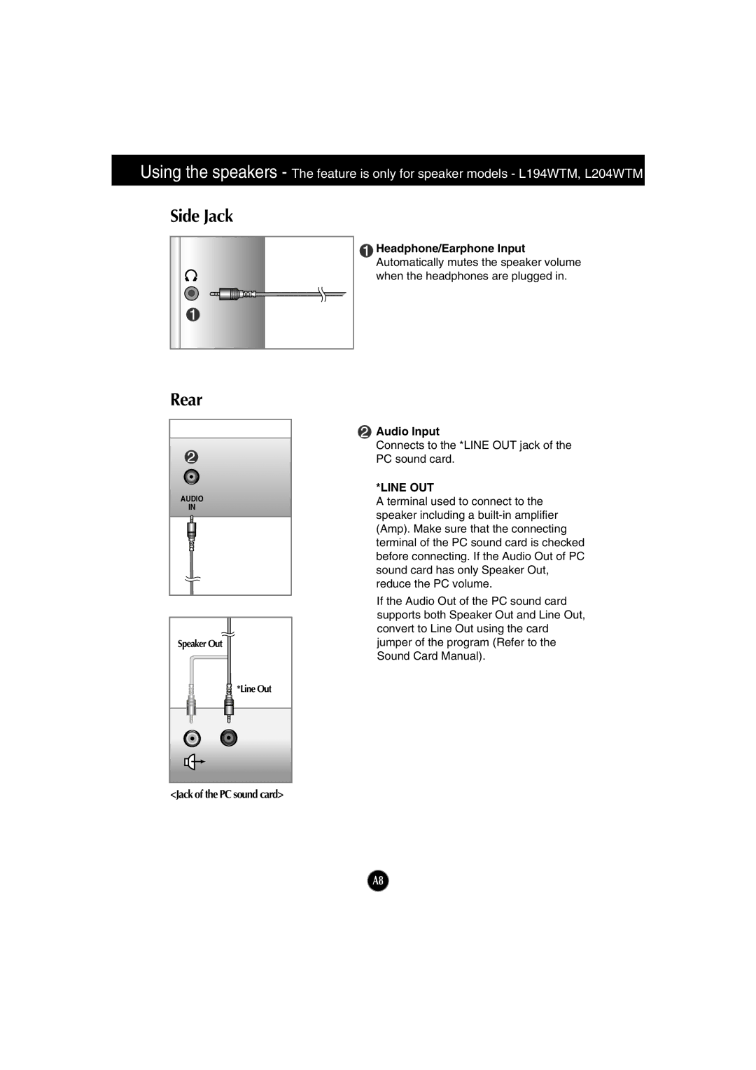 LG Electronics L194WTM, L194WTX, L194WTQ, L204WTX, L204WTM, L204WTQ manual Side Jack, Line OUT 