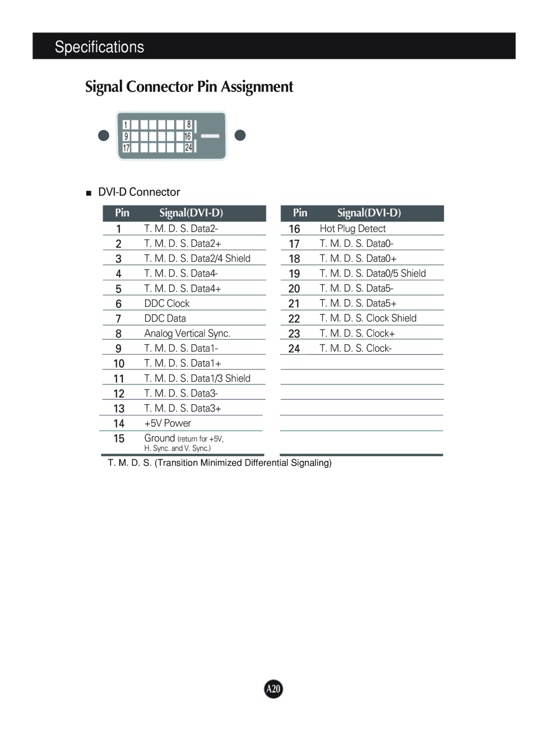 LG Electronics L1952TX, L1752TX manual Signal Connector Pin Assignment, Pin SignalDVI-D 