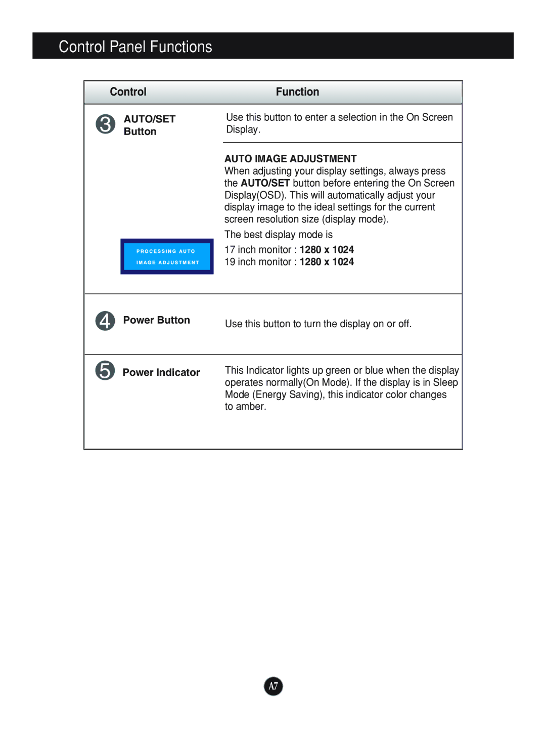 LG Electronics L1952TX, L1752TX ControlFunction, AUTO/SET Button, Auto Image Adjustment, Power Button, Power Indicator 