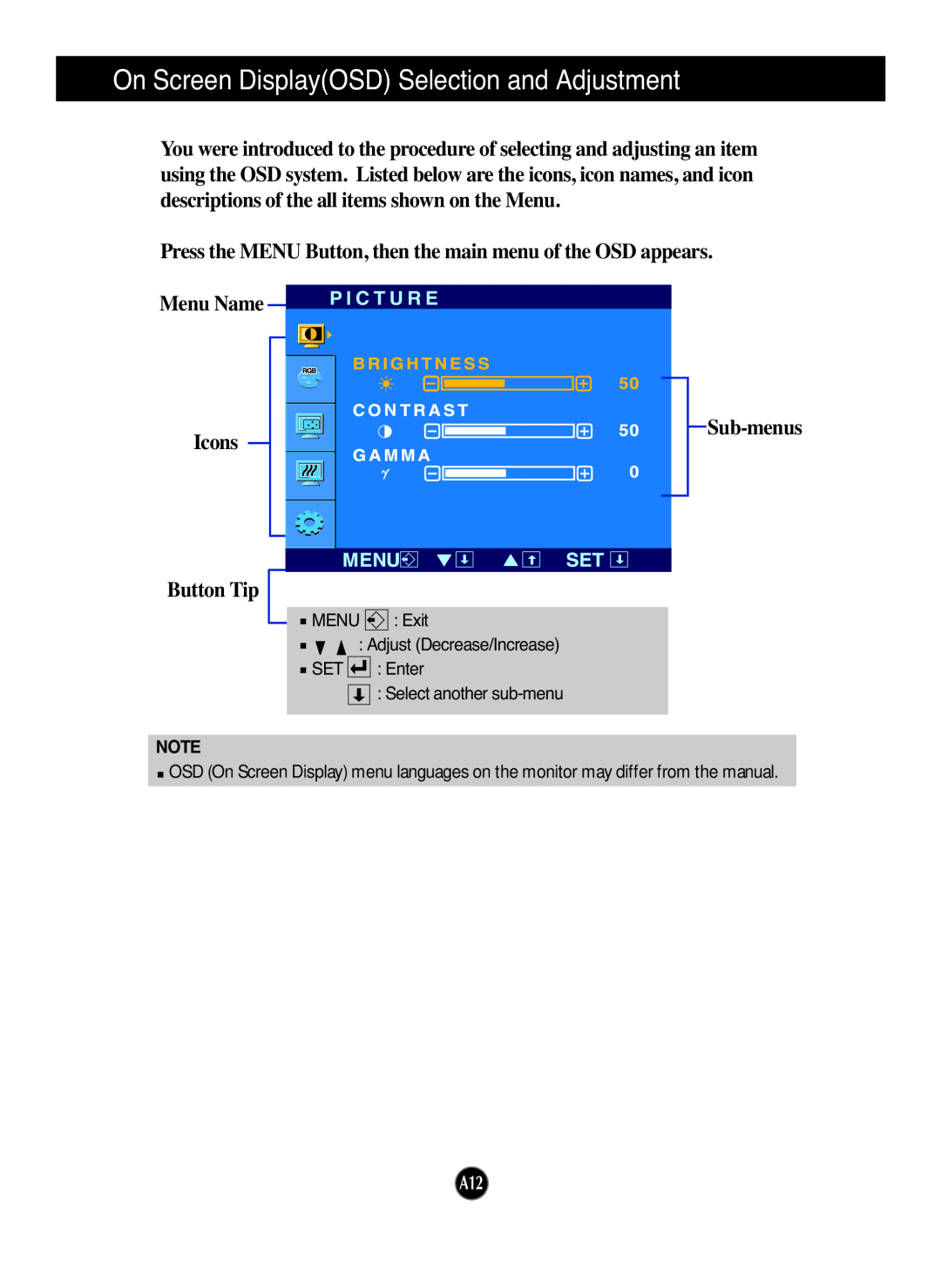 LG Electronics L1953TR Menu Name Icons Button Tip, Sub-menus, On Screen DisplayOSD Selection and Adjustment, P I C T U R E 