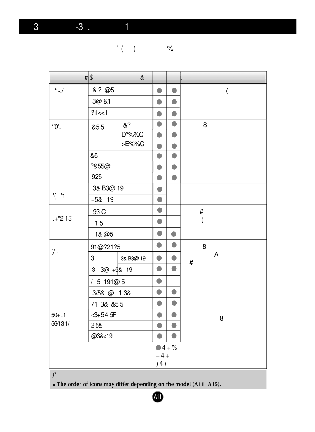 LG Electronics L1933TR, L1953TR, L1953TX On Screen DisplayOSD Selection and Adjustment, Main menu Sub-menu Reference 