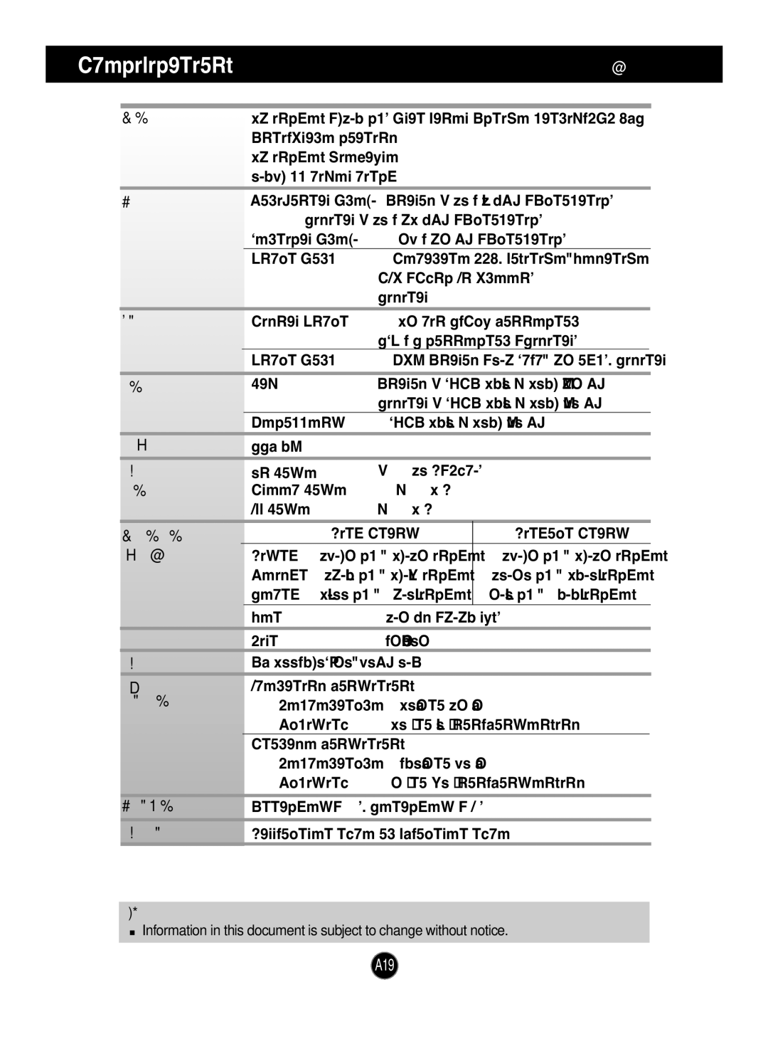 LG Electronics L1933TR manual Display, Sync Input, Video Input, Resolution, Plug&Play Power, Consumption, Dimensions Weight 