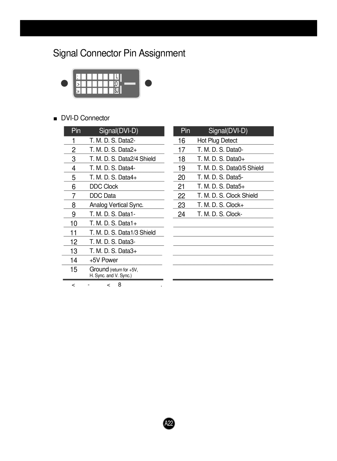 LG Electronics L1953TR, L1953TX, L1753TR, L1933TR, L1753TX, L1733TR Signal Connector Pin Assignment, Pin SignalDVI-D 