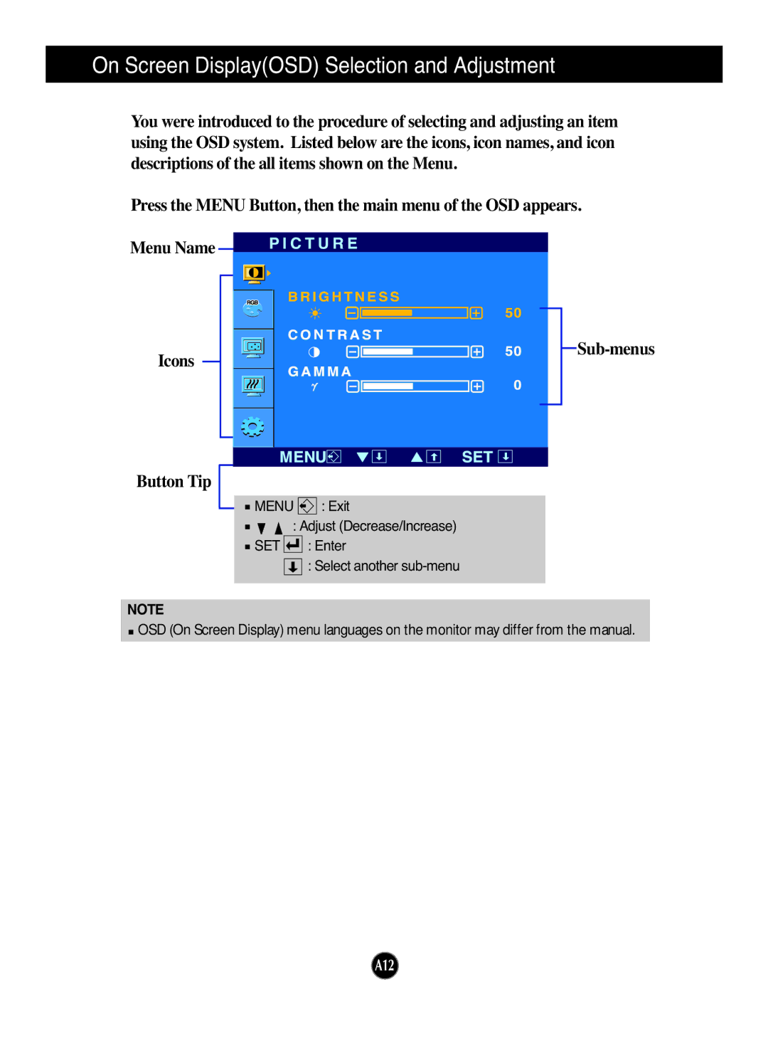 LG Electronics L1753TX, L1953TR, L1953TX, L1753TR, L1933TR, L1733TR manual Sub-menus 